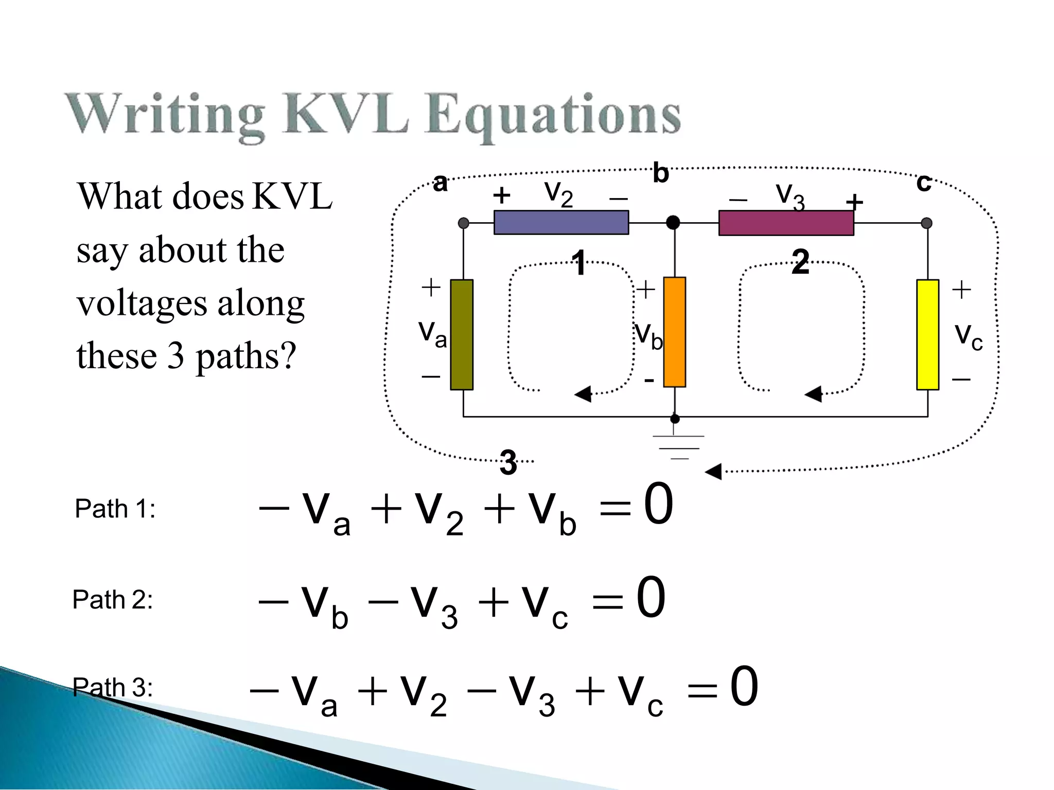 What does KVL
say about the
voltages along
these 3 paths?
Path 1:
Path 2:
 va  v2  vb  0
 vb  v3  vc  0
Path 3:  va  v2  v3  vc  0
+
va

+
vc

3
2
1
+  v3
v2
+
vb
-
a b c
 