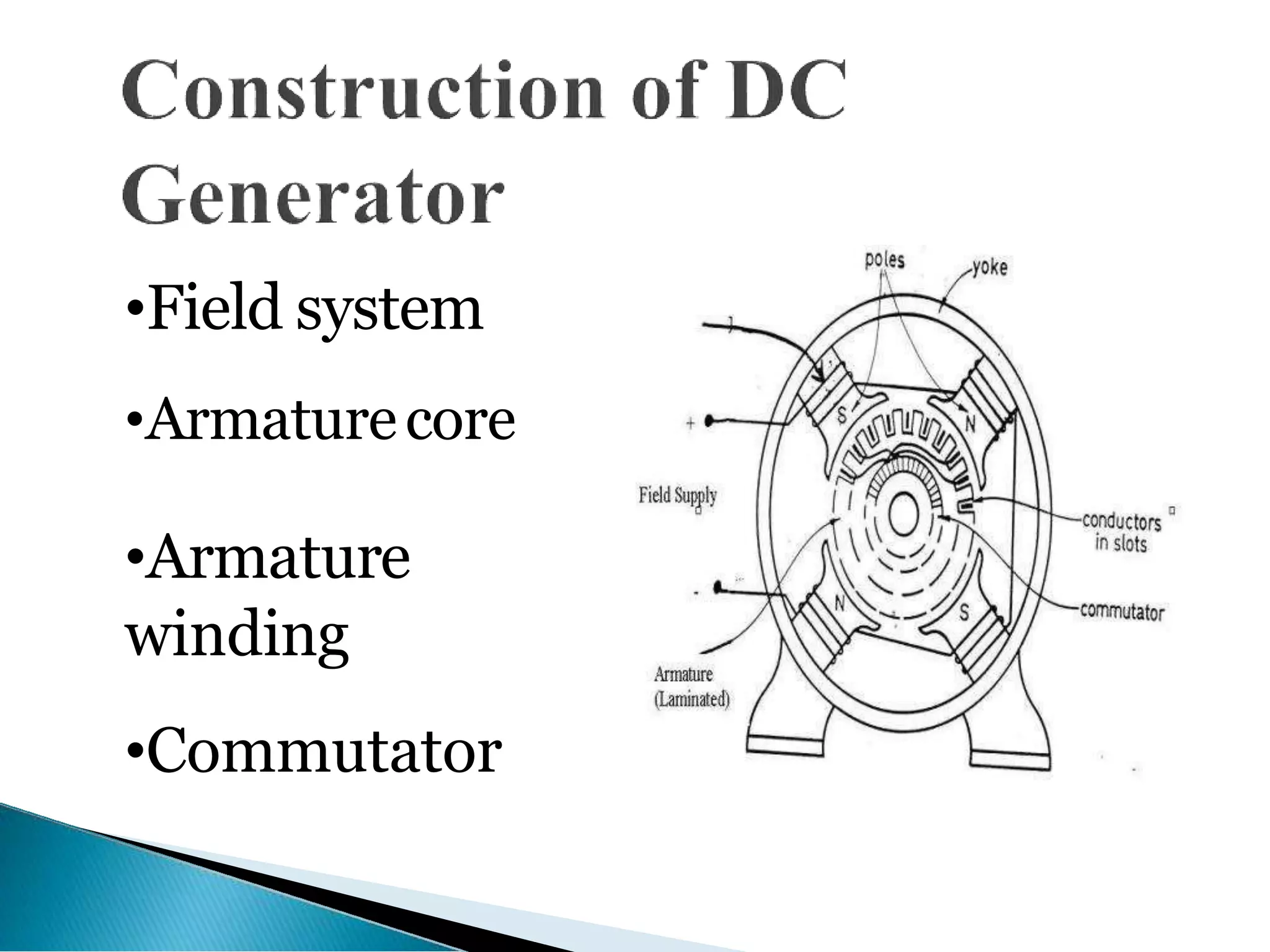 •Field system
•Armaturecore
•Armature
winding
•Commutator
 