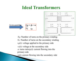 In rms quantities Vp  Is a
Vs I p
Np: Number of turns on the primary winding
Ns: Number of turns on the secondary winding
vp(t): voltage applied to the primary side
vs(t): voltage at the secondary side
a: turns ratioip(t): current flowing into the
primary side
is(t): current flowing into the secondary side
 