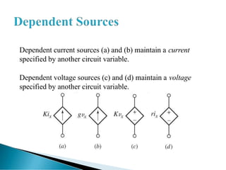 Dependent current sources (a) and (b) maintain a current
specified by another circuit variable.
Dependent voltage sources (c) and (d) maintain a voltage
specified by another circuit variable.
 