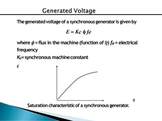 Thegeneratedvoltageof a synchronous generatoris givenby
E  Kc  fe
where  =flux in the machine(function of If) fe= electrical
frequency
Kc=synchronous machineconstant
E
If
Saturationcharacteristicof a synchronous generator
.
 