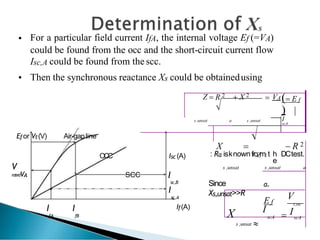 •
•
For a particular field current IfA, the internal voltage Ef (=VA)
could be found from the occ and the short-circuit current flow
Isc,A could be found from the scc.
Then the synchronous reactance Xs could be obtainedusing
Z  R 2  X 2  VA E f

s,unsat a s ,unsat I
scA
Efor Vt(V) Air-gapline
X   R 2
OCC Isc (A) : Ra isknownfroZm2 t h
e
DCtest.
V
ratedVA
I
fA
s ,unsat s ,unsat a
SCC
I
fB
I
sc,B
I
sc,A
If(A)
Since
Xs,unsat>>R
X
s ,unsat 
a,
E f
I
scA
V
t,oc
 IscA
 