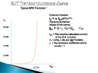 BJT Transconductance Curve
Typical NPN Transistor 1
VBE
IC
2 mA
4 mA
6 mA
8 mA
0.7 V
Collector Current:
IC =  IES eVBE/VT
Transconductance:
(slope of the curve)
gm =  IC /  VBE
IES = The reverse saturationcurrent
of the B-E Junction.
VT = kT/q = 26 mV (@T=300K)
 = the emission coefficient and is
usually ~1
 