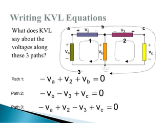 What does KVL
say about the
voltages along
these 3 paths?
Path 1:
Path 2:
 va  v2  vb  0
 vb  v3  vc  0
Path 3:  va  v2  v3  vc  0
+
va

+
vc

3
2
1
+  v3
v2
+
vb
-
a b c
 