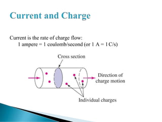 Current is the rate of charge flow:
1 ampere = 1 coulomb/second (or 1 A = 1C/s)
 