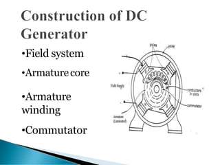 •Field system
•Armaturecore
•Armature
winding
•Commutator
 