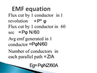 =P* φ
Flux cut by 1 conductor in 1
revolution
Flux cut by 1 conductor in 60
sec =Pφ N/60
Avg emf generated in 1
conductor =PφN/60
Number of conductors in
each parallel path =Z/A
Eg=PφNZ/60A
 