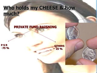 Who holds my CHEESE & how much? PRIVATE FUND RAISNING P S R 75 % OTHERS  25 % 