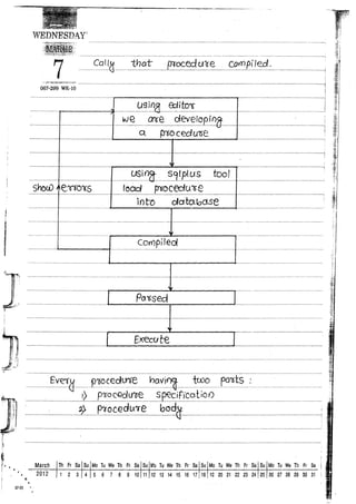 Naresh murali plsql material | PDF