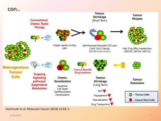 Role of cancer stem cells in cancer therapy | PPTX
