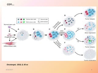 Role of cancer stem cells in cancer therapy | PPTX