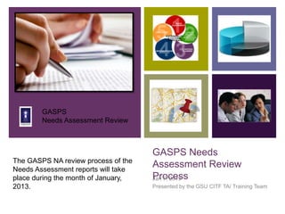 +



        GASPS
        Needs Assessment Review



                                     GASPS Needs
The GASPS NA review process of the
Needs Assessment reports will take
                                     Assessment Review
place during the month of January,   Process
                                     Jan 7, 2013
2013.                                Presented by the GSU CITF TA/ Training Team
 