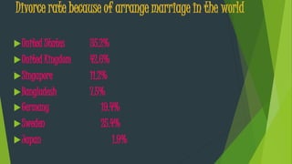 Divorce rate because of arrange marriage in the world
United States 35.2%
United Kingdom 42.6%
Singapore 11.2%
Bangladesh 7.5%
Germany 19.4%
Sweden 25.4%
Japan 1.9%
 