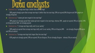 Data analysis Statement no:1“ Arrange marriage is better than love marriage”
50% people strongly agree that arrange marriage is better than love marriage, 20% are agreed,10% disagree and 20% people are
strongly disagreed.
 Statement no:2“ women get more respect in love marriage”
30% people are strongly agreed that women get more respect in love marriage, whereas 20% people are agreed, 10% are neutral, 10%
are disagreed and 30% are strongly agreed.
 Statement no: 3“ Arrange marriage really work in our society”
60% people are agreed that arrange marriage really work in our society, 20% are disagree,30% are strongly disagree,20% agree
and 10% are neutral.
 Statement no: 4“arrange marriage lasts longer than love marriage”
65% people are strongly agreed, 20% are agreed, 8% are disagree, 2% are strongly disagree whereas 5% are neutral.
 
