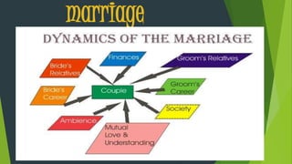 marriage
 