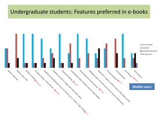 Undergraduate students: Features preferred in e-books




                                               Mobile users
 