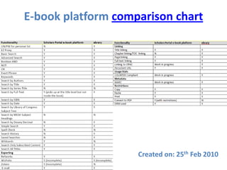 E-book platform comparison chart




                    Created on: 25th Feb 2010
 