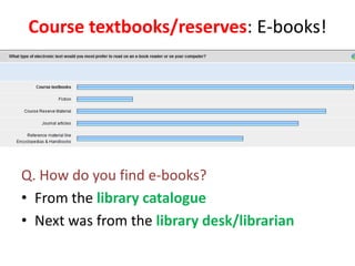 Course textbooks/reserves: E-books!




Q. How do you find e-books?
• From the library catalogue
• Next was from the library desk/librarian
 
