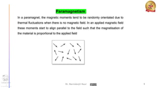 Paramagnetic Alignment Magnetic moment & variation with temperature by Dr. Narinderjit | PPTX