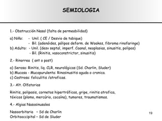 SEMIOLOGIA 1.- Obstrucción Nasal (falta de permeabilidad) a) Niño:  -  Unil. ( CE / Desvio de tabique)  -  Bil. (adenóides, pólipos deform. de Woakes, fibroma rinofaringe) b) Adulto:  - Unil. (desv septal, imperf. Coanal, neoplasias, sinusitis, polipos) - Bil. (Rinitis, vasoconstrictor, sinusitis) 2.- Rinorrea  ( ant o post) a) Serosa: Rinitis, liq. CLR, neurológicas (Sd.  Charlin, Sluder) b) Mucosa - Mucopurulenta: Rinosinusitis aguda o cronica. c) Costrosa: foliculitis /atroficas. 3.- Alt. Olfatorias Rinitis, poliposis, cornetos hipertróficos, gripe, rinitis atrofica,  tóxicos (plomo, mercúrio, cocaína), tumores, traumatismos. 4.- Algias Nasosinusales Nasoorbitaria  – Sd de Charlin Orbitooccipital – Sd de Sluder 
