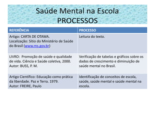 Saúde Mental na EscolaPROCESSOS