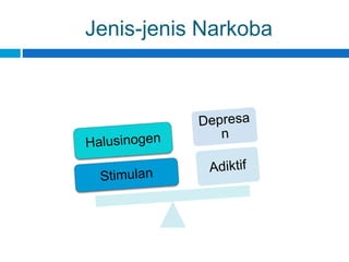 Jenis-jenis Narkoba
 