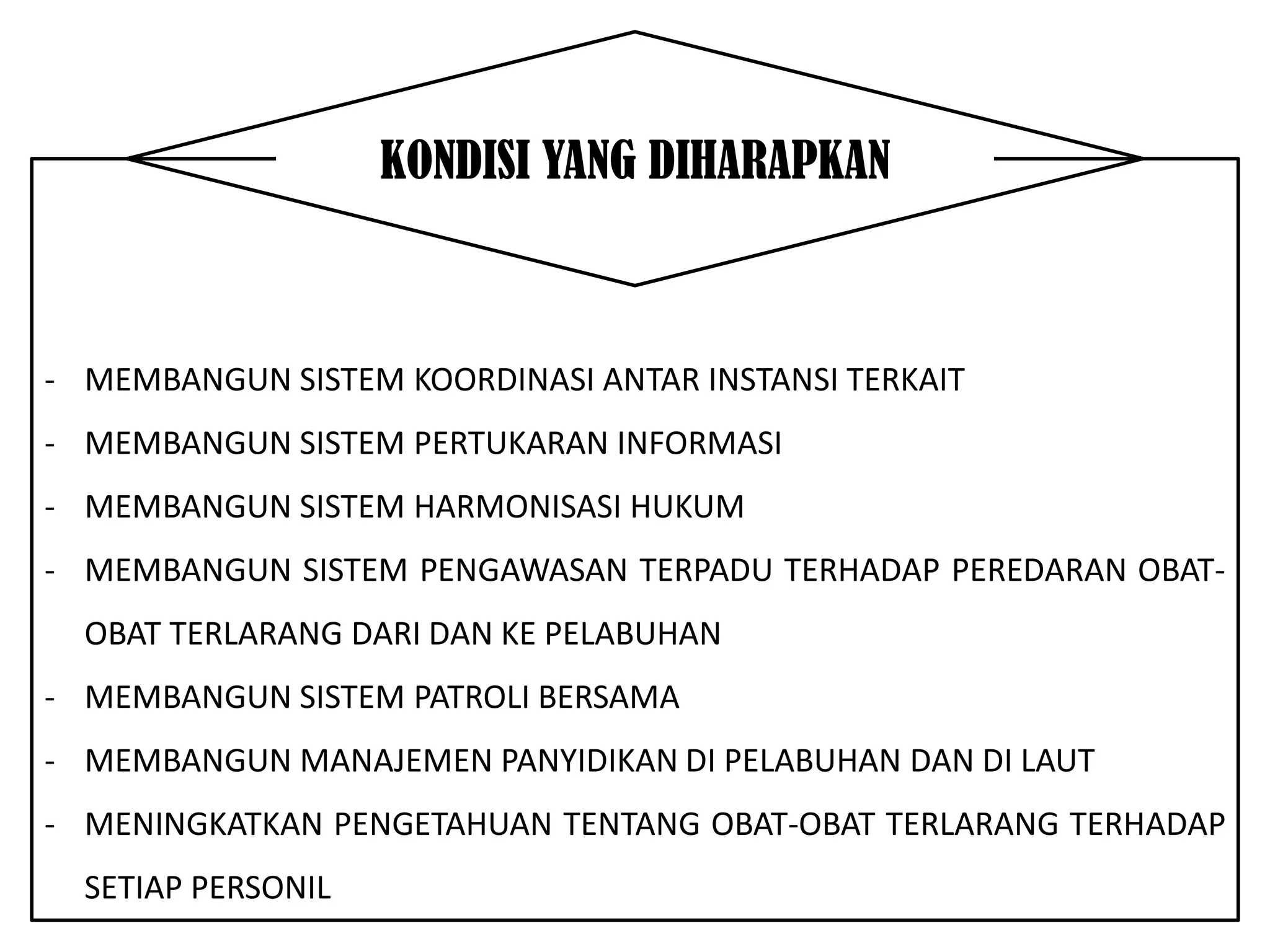 KONDISI YANG DIHARAPKAN



- MEMBANGUN SISTEM KOORDINASI ANTAR INSTANSI TERKAIT
- MEMBANGUN SISTEM PERTUKARAN INFORMASI
- MEMBANGUN SISTEM HARMONISASI HUKUM
- MEMBANGUN SISTEM PENGAWASAN TERPADU TERHADAP PEREDARAN OBAT-
  OBAT TERLARANG DARI DAN KE PELABUHAN
- MEMBANGUN SISTEM PATROLI BERSAMA
- MEMBANGUN MANAJEMEN PANYIDIKAN DI PELABUHAN DAN DI LAUT
- MENINGKATKAN PENGETAHUAN TENTANG OBAT-OBAT TERLARANG TERHADAP
  SETIAP PERSONIL
 