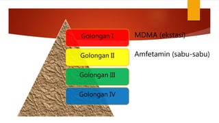 MDMA (ekstasi)Golongan I
Golongan II
Golongan III
Golongan IV
Amfetamin (sabu-sabu)
 
