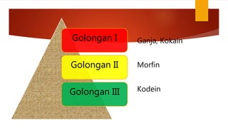 Golongan I
Golongan II
Golongan III
Ganja, Kokain
Morfin
Kodein
 
