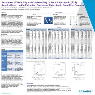 Evaluation of Variability and Combinability of Fecal Calprotectin (FCP)
Results Based on the Extraction Process of Calprotectin from Stool Samples
Satya Nandana Narla1, Ming Hu1, Jodie Robinson1, Iryna Patzer1, John Sims1 and Martine Florent2
Covance Central Laboratories, 1Indianapolis, IN, USA; 2Geneva, Switzerland
Abstract
Background:
Calprotectin is a calcium-heterodimer protein which
is abundant in the cytoplasm of neutrophils. This is a
biomarker with good sensitivity and specificity in
case of inflammatory Bowel disease (IBD) which is a
chronic inflammatory gut. In case of IBD, neutrophils
from the inflammatory area release calprotectin,
which leads to its increased levels in stool samples.
Calprotectin is measured in extracted stools. There
are several extraction devices that are commercially
available as well a manual weigh-in method, “Gold
Standard” method. The homogeneity of stool sample
and the neutrophil levels in the sample affect the
precision of the results from the same stool sample.
Our study compares 2 commercial stool extraction
devices with the manual weigh-in method as well as
the variability within each extraction method.
Experiments:
Twenty-five unique stool samples were extracted in
triplicate using three different techniques: manual
weigh-in, Smart Prep extraction device and CALEX®
Cap extraction device following the manufacturer’s
directions. All the samples were tested in parallel
using a BÜHLMANN fCAL® ELISA kit that was
validated as per CLSI guidelines in the laboratory.
The intra-extraction precision and the bias between
extraction methods were evaluated. The manual
extraction is considered as “Gold Standard” for
evaluation of both commercial extraction devises.
Results:
Conclusion:
All three methods displayed a wide range of
variability within each extraction process. The
commercial extraction devices displayed a bias up to
-80% (Smart Prep) and -79% (CALEX® Cap)
compared to the results from manual extraction.
However, the CALEX® Cap extraction displayed less
overall bias than the Smart Prep in correlation with
manual weigh-in. Laboratories should be aware of
the imprecision between each extraction process
and should follow one method of extraction for data
consistency, and the data from the different
extraction methods should not be used
interchangeably.
Sample ID
Smart Prep
Rep 1 Rep 2 Rep 3 Mean %CV
Sample 19 341 333 323 332 2.8
Sample 9 1473 1616 1555 1548 4.6
Sample 6 647 677 612 645 5.1
Sample 20 1145 1298 1206 1216 6.4
Sample 16 88 76 83 83 7.1
Sample 12 365 371 416 384 7.3
Sample 13 970 1101 1116 1062 7.5
Sample 17 501 596 576 558 9.0
Sample 18 314 301 263 292 9.1
Sample 22 84 73 65 74 13.2
Sample 14 103 120 135 119 13.8
Sample 1 958 712 894 855 14.9
Sample 7 258 344 281 294 15.1
Sample 10 1405 1002 1315 1241 17.1
Sample 24 219 155 180 185 17.5
Sample 2 187 146 136 156 17.6
Sample 3 278 408 353 346 18.8
Sample 25 942 730 660 777 18.9
Sample 11 71 63 46 60 20.9
Sample 15 217 337 326 293 22.7
Sample 23 209 163 109 160 31.1
Sample 21 30 69 61 53 38.1
Sample 4 624 216 419 420 48.6
Sample 5 32 65 <30 N/A N/A
Sample 8 627 N/A N/A 627 N/A
Average 16.0
Sample ID
Manual Extraction
Rep 1 Rep 2 Rep 3 Mean %CV
Sample 19 392 369 369 377 3.6
Sample 7 420 401 437 419 4.3
Sample 9 1420 1354 1270 1348 5.6
Sample 12 580 545 650 592 9.0
Sample 16 87 71 82 80 10.3
Sample 10 1419 1766 1626 1604 10.9
Sample 1 990 1167 1242 1133 11.4
Sample 21 81 103 89 91 12.2
Sample 22 131 124 103 119 12.3
Sample 11 192 156 200 182 12.8
Sample 2 435 344 441 407 13.4
Sample 15 475 388 368 410 13.8
Sample 5 168 180 219 189 14.1
Sample 18 385 438 533 452 16.7
Sample 14 296 283 210 263 17.7
Sample 4 1048 1001 738 929 18.0
Sample 6 1052 1585 1409 1349 20.2
Sample 17 781 1092 778 883 20.4
Sample 25 1145 1230 786 1053 22.4
Sample 23 186 267 311 254 24.9
Sample 13 1597 961 1110 1222 27.2
Sample 24 404 226 331 320 27.9
Sample 3 >1800 1706 1724 N/A N/A
Sample 8 1025 N/A N/A 1025 N/A
Sample 20 >1800 >1800 >1800 >1800 N/A
Average 15.0
Sample ID
CALEX® Cap
Rep 1 Rep 2 Rep 3 Mean %CV
Sample 23 235 237 224 232 3.1
Sample 25 1096 1149 1190 1145 4.1
Sample 22 128 124 118 123 4.1
Sample 16 66 69 72 69 4.3
Sample 19 539 479 505 508 5.9
Sample 2 977 1145 1059 1061 7.9
Sample 5 235 271 272 259 8.0
Sample 21 68 80 77 75 8.5
Sample 11 251 216 252 240 8.6
Sample 7 536 634 555 575 9.0
Sample 14 467 516 416 466 10.7
Sample 18 385 368 305 353 12.0
Sample 15 902 690 737 776 14.3
Sample 12 337 447 458 414 16.1
Sample 6 1228 1539 1779 1516 18.2
Sample 17 631 473 352 485 28.8
Sample 24 <30 220 104 162 50.9
Sample 1 >1800 >1800 >1800 N/A N/A
Sample 3 >1800 >1800 >1800 N/A N/A
Sample 4 >1800 1583 >1800 N/A N/A
Sample 9 >1800 >1800 >1800 N/A N/A
Sample 10 1697 >1800 >1800 N/A N/A
Sample 13 >1800 1569 >1800 N/A N/A
Sample 8 QNS QNS QNS
Sample 20 >1800 >1800 >1800
Average 12.6
Regression Equation: Y=0.747X – 68.57
Corr Coef (R): 0.8090
X Mean ± SD: 684.03±512.44
Y Mean ± SD: 442.21 ± 404.14
Regression Equation: 0.890X-40.41
Corr Coef (R): 0.8835
X Mean ± SD: 607.01 ± 458.05
Y Mean ± SD: 499.75 ± 413.16
Regression Equation: Y=1.225X+14.41
Corr Coef (R): 0.9096
X Mean ± SD: 396.31 ± 343.54
Y Mean ± SD: 499.75 ± 413.16
Experiment
Results
Conclusions
Manual vs. Smart Prep Manual vs. CALEX® Cap Smart Prep vs. CALEX® Cap
Correlation Between the Extraction Results
Manual
▶ Manually weigh 50 to 100 mg of the
stool sample
▶ Calculate the net amount
▶ Calculate the amount of extraction
buffer required
▶ Add the extraction buffer,
homogenize by vigorous shacking
▶ Centrifuge and transfer the
supernatant for testing
CALEX® Cap
▶ 10 µg sample
collected through the
rod
▶ The rod is inserted in
into the extraction tube
▶ Vortex and centrifuge
▶ Transfer the supernatant
and proceed with ELISA
testing
▶ Overall all methods displayed similar imprecision between extractions.
▶ The results from each extraction displayed bias compared to each other, which may have
resulted due to the homogeneity of stool sample as well as the neutrophil levels in the sample,
which affects the precision of the results from the same stool sample.
▶ Laboratories should be aware of the imprecision between each extraction process and should
follow one method of extraction for data consistency.
Smart Prep
▶ Press feces sample into the
hollow cavity of the base cap
▶ Firmly press the tube onto
the cap and add 4 mL
extraction buffer
▶ Vortex and centrifuge
▶ Transfer the supernatant and
proceed with ELISA testing
Tube
Base Cap
Presented at AACC 2019
Statistical
Parameter
Method Result
%CV Range,
%CV Mean
Manual Weigh-in 3.6 to 27.9%,
15 %
Smart Prep 2.8 to 48.6%,
16 %
CALEX® Cap 3.1 to 50.9%,
12.6 %
%Bias
Range,
%Bias Mean
Smart Prep vs.
Manual
3% to -80 %,
-37%
CALEX® Cap
Vs. Manual
0% to -79%,
-13 %
Regression
Analysis
Smart Prep vs.
Manual
Y= 0.747X - 68.57,
X= Manual method,
Y= Smart prep
CALEX® Cap
Vs. Manual
Y = 0.890X- 40.41,
X= Manual method,
Y= CALEX
 