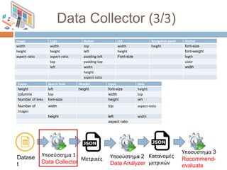 Data Collector (3/3)
Datase
t
Υποσύστημα 1
Data Collector
Υποσύστημα 2
Data Analyzer
Υποσύστημα 3
Recommend-
evaluate
Μετρ...