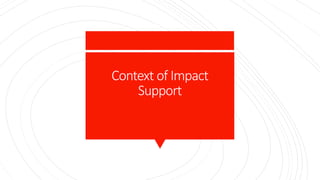 Context of Impact
Support
 