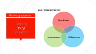 Planning
Doing
Evaluating
Multi-step approach
FOR / WITH / BY WHOM?
Beneficiaries
CollaboratorsDecision makers
 
