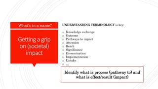 Gettinga grip
on(societal)
impact
What’s in a name? UNDERSTANDING TERMINOLOGY is key:
o Knowledge exchange
o Outcome
o Pathways to impact
o Attention
o Reach
o Significance
o Dissemination
o Implementation
o Uptake
o …
Identify what is process (pathway to) and
what is effect/result (impact)
 
