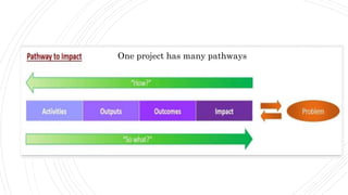 Gettinga grip
on(societal)
impact
What’s in a name? One project has many pathways
 