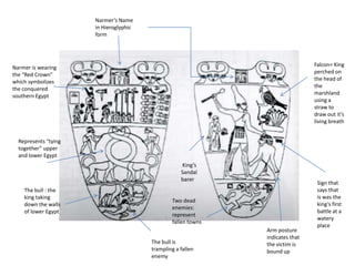 Narmer’s Name
                      in Hieroglyphic
                      form




                                                                                Falcon= King
Narmer is wearing
                                                                                perched on
the “Red Crown”
                                                                                the head of
which symbolizes
                                                                                the
the conquered
                                                                                marshland
southern Egypt
                                                                                using a
                                                                                straw to
                                                                                draw out it’s
                                                                                living breath


  Represents “tying
  together” upper
  and lower Egypt
                                                    King’s
                                                    Sandal
                                                    barer
                                                                                 Sign that
    The bull : the                                                               says that
    king taking                                                                  is was the
                                                Two dead
    down the walls                                                               king’s first
                                                enemies:
    of lower Egypt                                                               battle at a
                                                represent
                                                                                 watery
                                                fallen towns
                                                                                 place
                                                               Arm posture
                                                               indicates that
                                        The bull is            the victim is
                                        trampling a fallen     bound up
                                        enemy
 