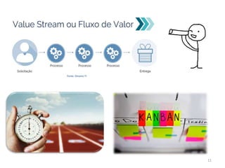 Fonte: Dínamo TI
11
 