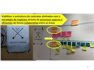 Viabilizar a assinatura de contratos alinhados com a
estratégia de negócios através de processos seguros e
eficientes de forma colaborativa entre as áreas
13
 