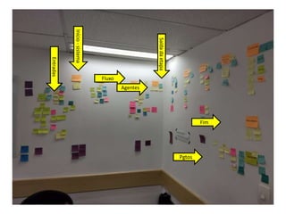 Entradas
Início-sistema
Fluxo
Fim
PgtosSaídadaetapa
Agentes
 