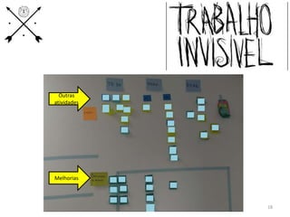 Outras
atividades
Melhorias
18
 