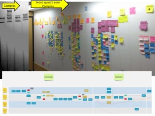 Compras
Novo quadro com
Compras
 