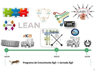 Jan/16 Jan/18Out/17
Programa de Crescimento Ágil -> Jornada Ágil
AM
UX
BO
IPO
Nárnia
7
 