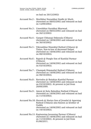Sessions Case Nos.235/09, 236/09, 241/09, 2 COMMON JUDGMENT
242/09, 243/09, 245/09, 246/09 & 270/09.
on bail on 20/12/2002...