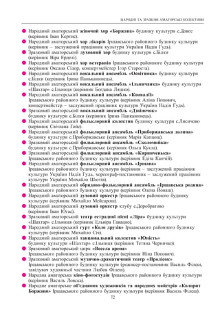 НАРОДНІ ТА ЗРАЗКОВІ АМАТОРСЬКІ КОЛЕКТИВИ
72
z Народний аматорський жіночий хор «Боржава» будинку культури с.Довге
(керівник Іван Кертис).
z Народний аматорський хор лікарів Іршавського районного будинку культури
(керівник – заслужений працівник культури України Надія Гудь).
z Зразковий аматорський духовний хор будинку культури с.Білки
(керівник Віра Ерделі).
z Народний аматорський хор ветеранів Іршавського районного будинку культури
(керівник Оксана Сідор, концертмейстер Ігор Староста).
z Народний аматорський вокальний ансамбль «Освітянка» будинку культури
с.Білки (керівник Ірина Паньканинець).
z Народний аматорський вокальний ансамбль «Ільничанка» будинку культури
«Шахтар» с.Ільниця (керівник Богдана Ляшко).
z Народний аматорський вокальний ансамбль «Конвалії»
Іршавського районного будинку культури (керівник Аліна Попович,
концертмейстер – заслужений працівник культури України Надія Гудь).
z Зразковий аматорський вокальний ансамбль «Дзвіночок»
будинку культури с.Білки (керівник Ірина Панканинець).
z Народний аматорський фольклорний колектив будинку культури с.Лисичово
(керівник Світлана Гойс).
z Народний аматорський фольклорний ансамбль «Приборжавська долина»
будинку культури с.Приборжавське (керівник Марія Капцош).
z Зразковий аматорський фольклорний ансамбль «Сколомийка»
будинку культури с.Приборжавське (керівник Ольга Кукла).
z Зразковий аматорський фольклорний ансамбль «Кирниченька»
Іршавського районного будинку культури (керівник Едіта Канчій).
z Народний аматорський фольклорний ансамбль «Іршава»
Іршавського районного будинку культури (керівник – заслужений працівник
культури України Надія Гудь, хореограф-постановник – заслужений працівник
культури України Михайло Шютів).
z Народний аматорський обрядово-фольклорний ансамбль «Іршавська родина»
Іршавського районного будинку культури (керівник Олена Йонаш).
z Народний аматорський духовий оркестр Іршавського районного будинку
культури (керівник Михайло Мейсарош).
z Народний аматорський духовий оркестр клубу с.Доробратово
(керівник Іван Югас).
z Зразковий аматорський театр естрадної пісні «Ліра» будинку культури
«Шахтар» с.Ільниця (керівник Ельвіра Гавацко).
z Народний аматорський гурт «Коло друзів» Іршавського районного будинку
культури (керівник Михайло Січ).
z Народний аматорський танцювальний колектив «Юність»
будинку культури «Шахтар» с.Ільниця (керівник Тетяна Черничко).
z Зразковий аматорський цирк «Весела арена»
Іршавського районного будинку культури (керівник Ніна Попович).
z Зразковий аматорський музично-драматичний театр «Пролісок»
Іршавського районного будинку культури (режисер-постановник Василь Філеш,
завідувач художньої частини Любов Філеш).
z Народна аматорська кіно-фотостудія Іршавського районного будинку культури
(керівник Василь Ловска).
z Народне аматорське об’єднання художників та народних майстрів «Колорит
Боржави» Іршавського районного будинку культури (керівник Василь Філеш).
 