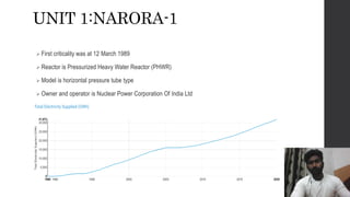 UNIT 1:NARORA-1
 First criticality was at 12 March 1989
 Reactor is Pressurized Heavy Water Reactor (PHWR)
 Model is horizontal pressure tube type
 Owner and operator is Nuclear Power Corporation Of India Ltd
• Net capacity is 220 MW
 