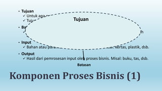 •

Tujuan
 Untuk apa proses dikerjakan
 Tujuan akhir dari proses Tujuan

•

Batasan
 Ruang lingkup proses agar tidak melenceng dari tujuan yang telah
ditetapkan

•

Input
 Bahan atau parameter yang akan diproses. Misal: kertas, plastik, dsb.

•

Output
 Hasil dari pemrosesan input oleh proses bisnis. Misal: buku, tas, dsb.
Batasan

Komponen Proses Bisnis (1)

 