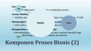 •

Sumber Daya
SDA
 SDA dan SDM yang terlibat dalam / melakukan proses

•

Urutan Aktifitas
 Aktifitas atau kegiatan berurut berdasarkan ruang dan waktu  SOP

•

Mempengaruhi / melibatkan lebih dari satu unit organisasi
VALUE
PROSES
 Unit-unit organisasi saling bekerjasama dan berinteraksi

•

Menghasilkan suatu nilai untuk stakeholder
 Menghasilkan nilai lebih (added value) atau manfaat (benefit) bagi
pihak-pihak yang berkepentingan dalam perusahaan
SDM

Komponen Proses Bisnis (2)

 