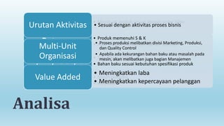 Tujuan
Urutan Aktivitas
Batasan
Multi-Unit
Organisasi

Input / Output
Value Added
Sumber Daya

Analisa

• Membuat produk sesuai dengan order klien

• Sesuai dengan aktivitas proses bisnis

• Produk memenuhi S & K
Proses produksi melibatkan divisi Marketing,
••Hasil produk memenuhi standar kualitas Produksi,
dan Quality Control
• Apabila ada kekurangan bahan baku atau masalah pada
• Spesifikasi produk
mesin, akan melibatkan juga bagian Manajemen
• Bahan baku sesuai kebutuhan spesifikasi produk

• Meningkatkan laba
• Mesin produksi
• Meningkatkan kepercayaan pelanggan
• Karyawan

 