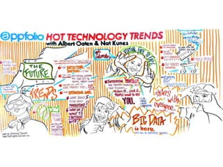 Narpm owner broker 2013 Conference - visual notes