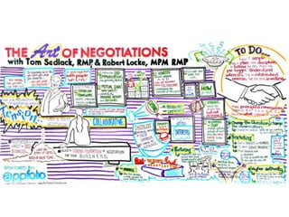 Narpm owner broker 2013 Conference - visual notes